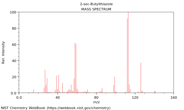 Mass spectrum