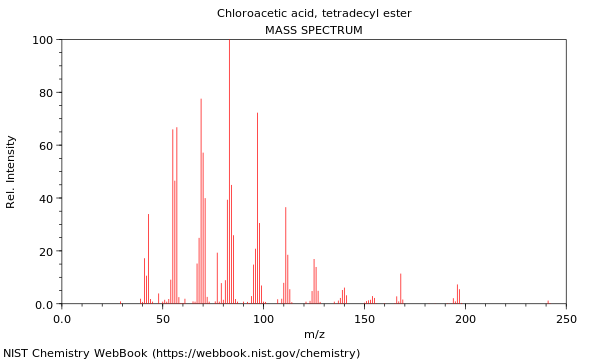 Mass spectrum