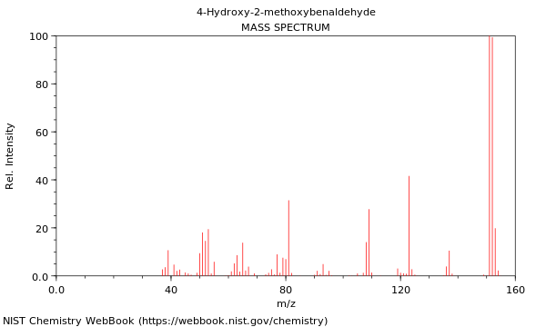 Mass spectrum