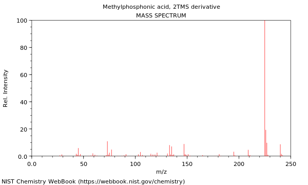 Mass spectrum