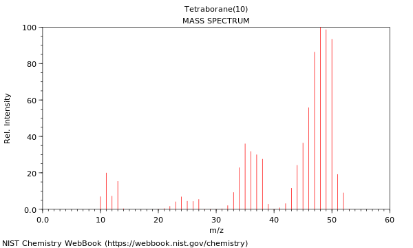 Mass spectrum