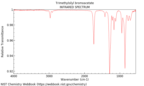 IR spectrum