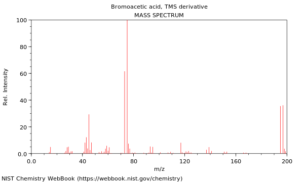 Mass spectrum