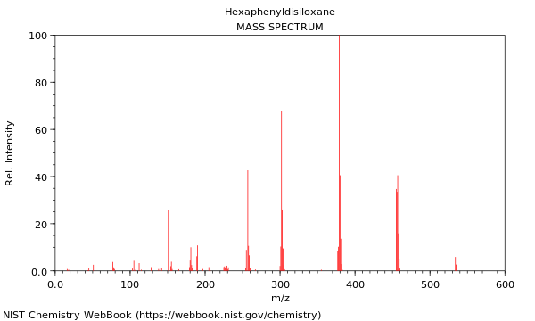 Mass spectrum