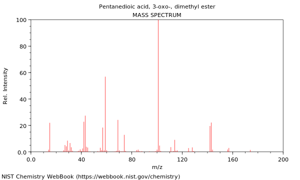 Mass spectrum