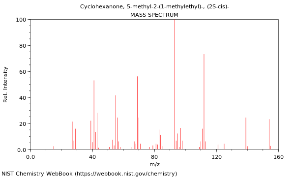 Mass spectrum