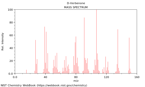 Mass spectrum