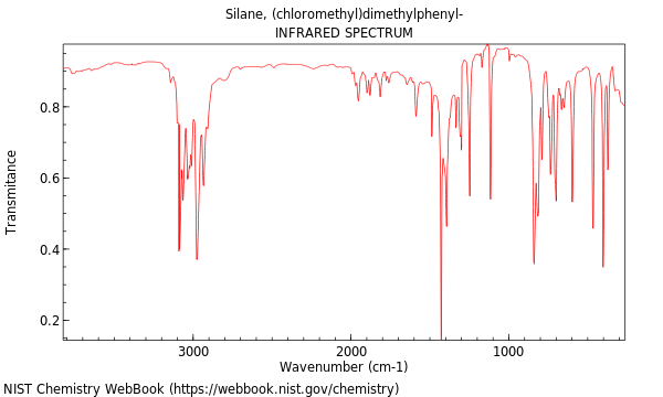 IR spectrum