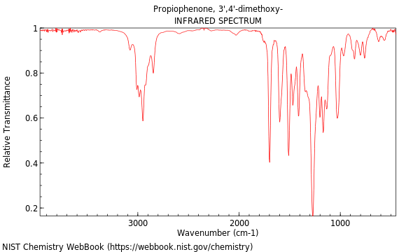 IR spectrum