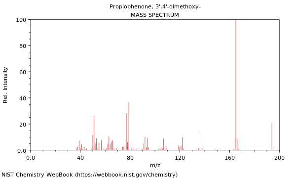 Mass spectrum