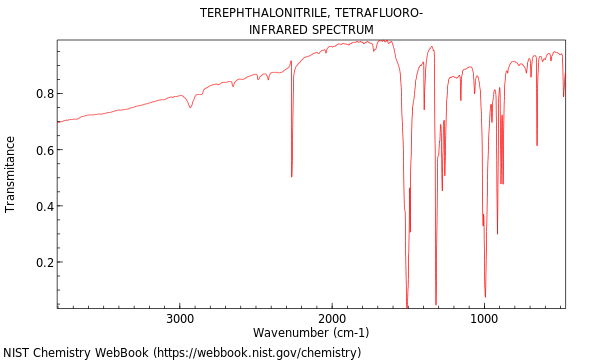 IR spectrum