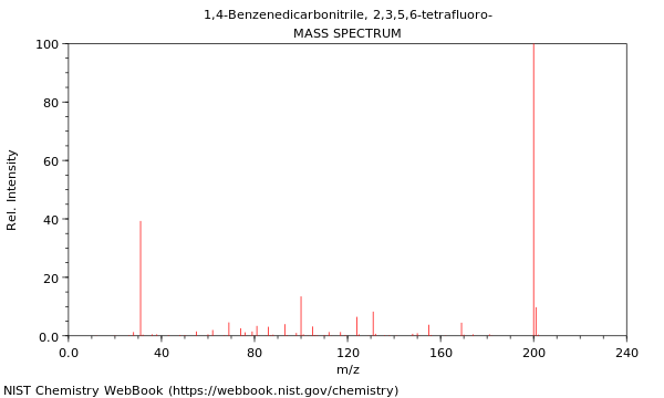 Mass spectrum