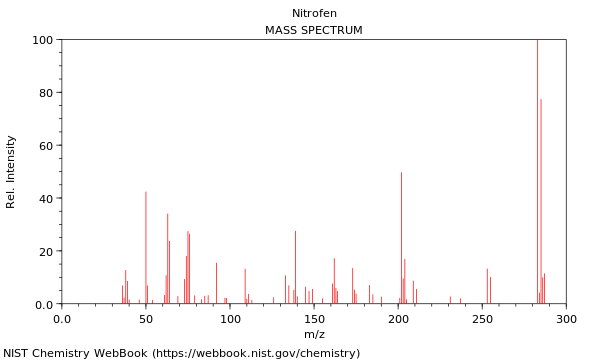 Mass spectrum