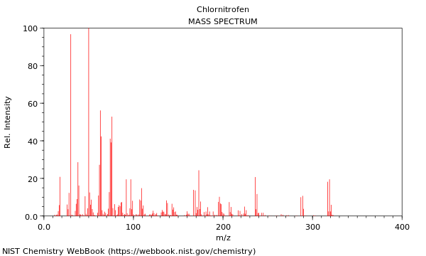 Mass spectrum