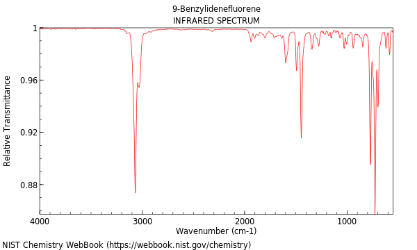 IR spectrum