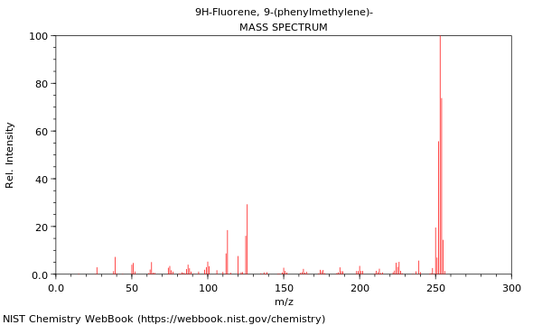 Mass spectrum