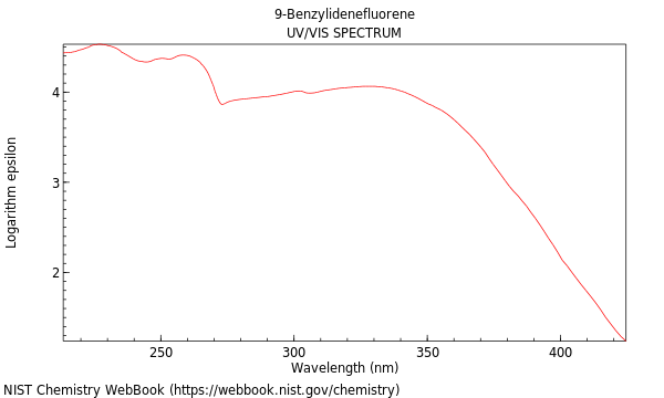 UVVis spectrum