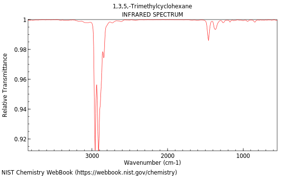 IR spectrum