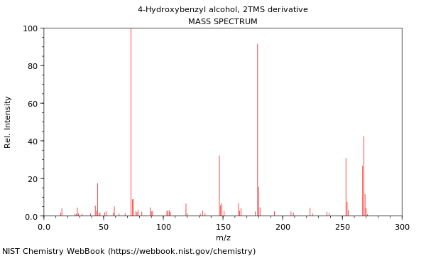 Mass spectrum