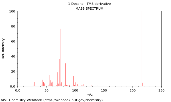 Mass spectrum