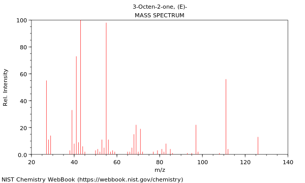 Mass spectrum