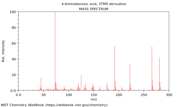 Mass spectrum