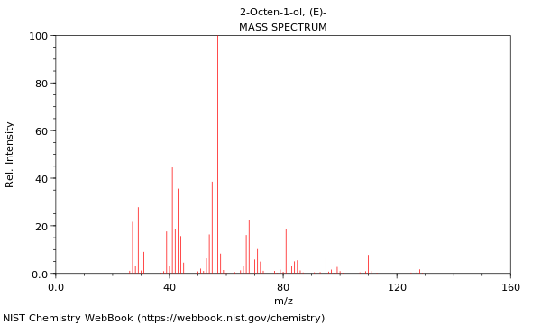 Mass spectrum