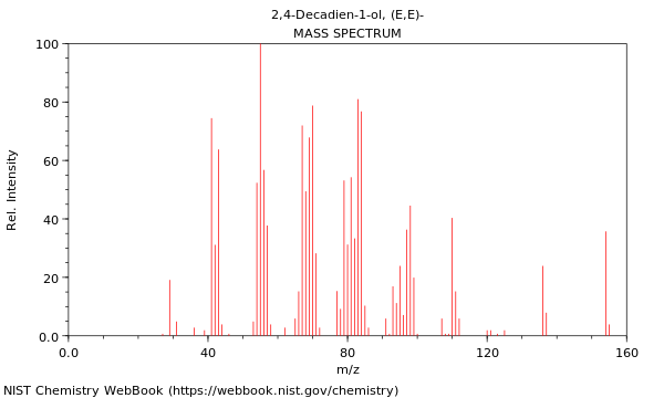 Mass spectrum