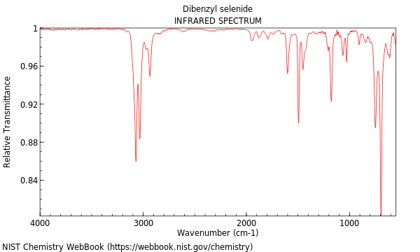 IR spectrum