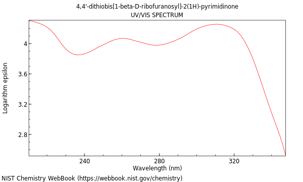 UVVis spectrum