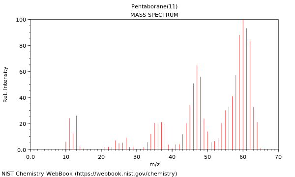 Mass spectrum