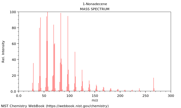 Mass spectrum