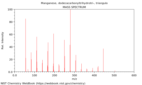 Mass spectrum