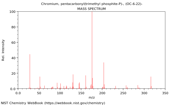 Mass spectrum