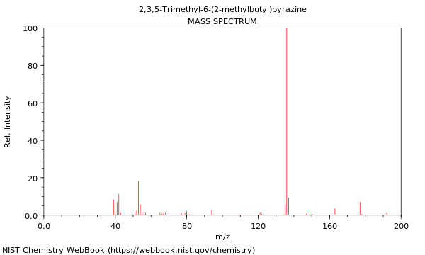 Mass spectrum