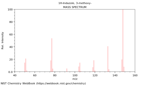 Mass spectrum