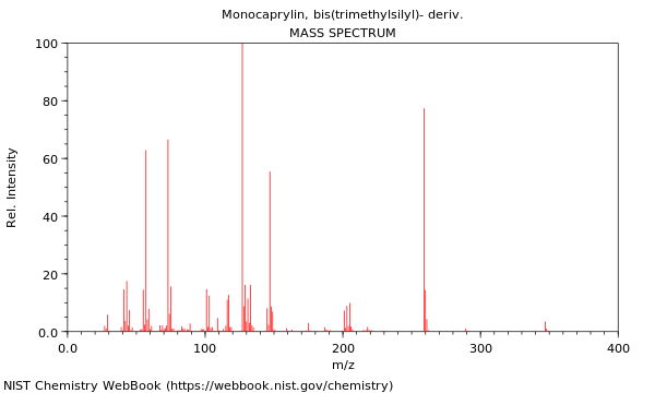 Mass spectrum