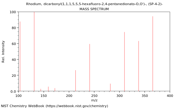 Mass spectrum