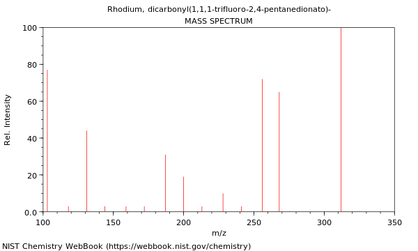 Mass spectrum