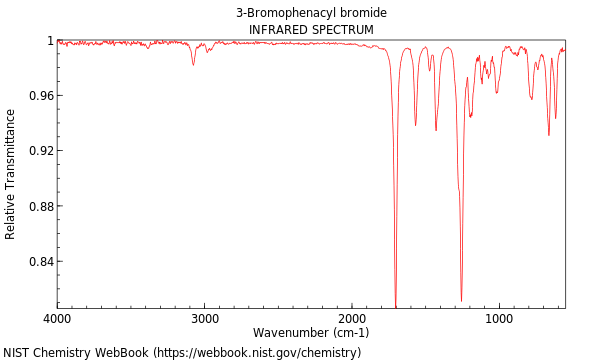 IR spectrum