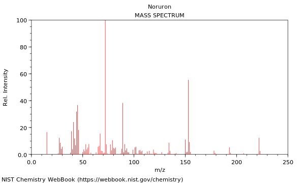 Mass spectrum