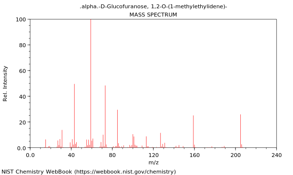 Mass spectrum