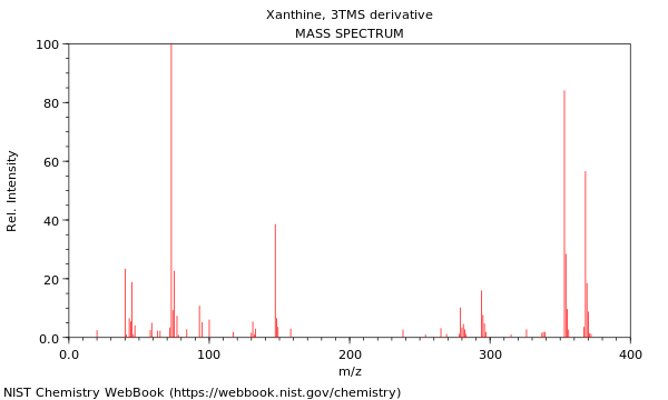 Mass spectrum