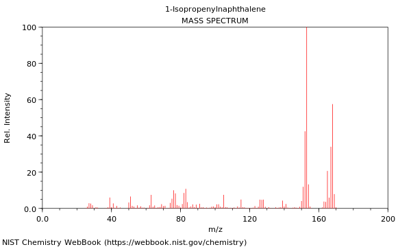 Mass spectrum