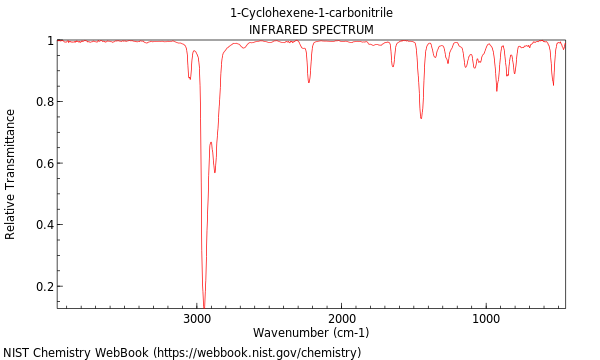 IR spectrum