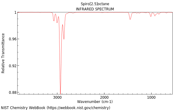 IR spectrum