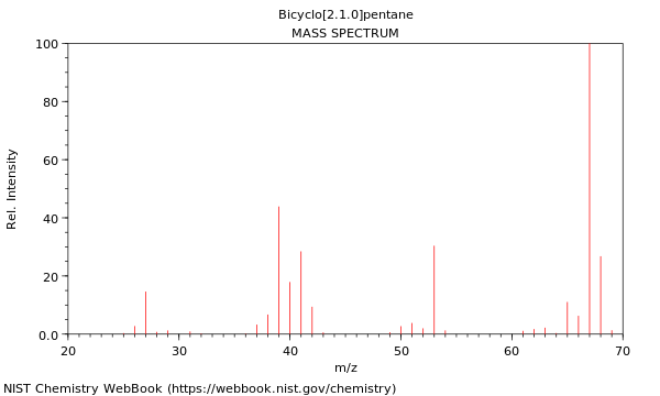 Mass spectrum