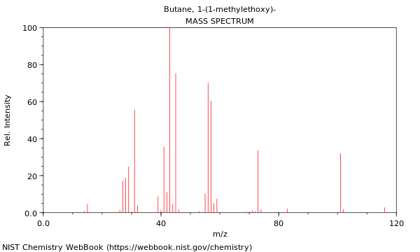 Mass spectrum