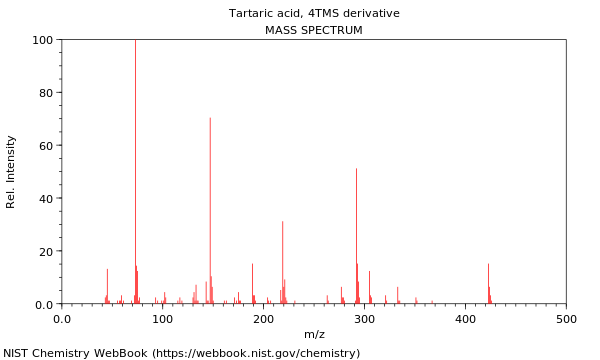 Mass spectrum