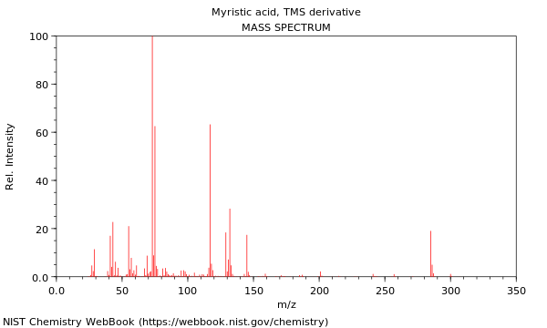 Mass spectrum